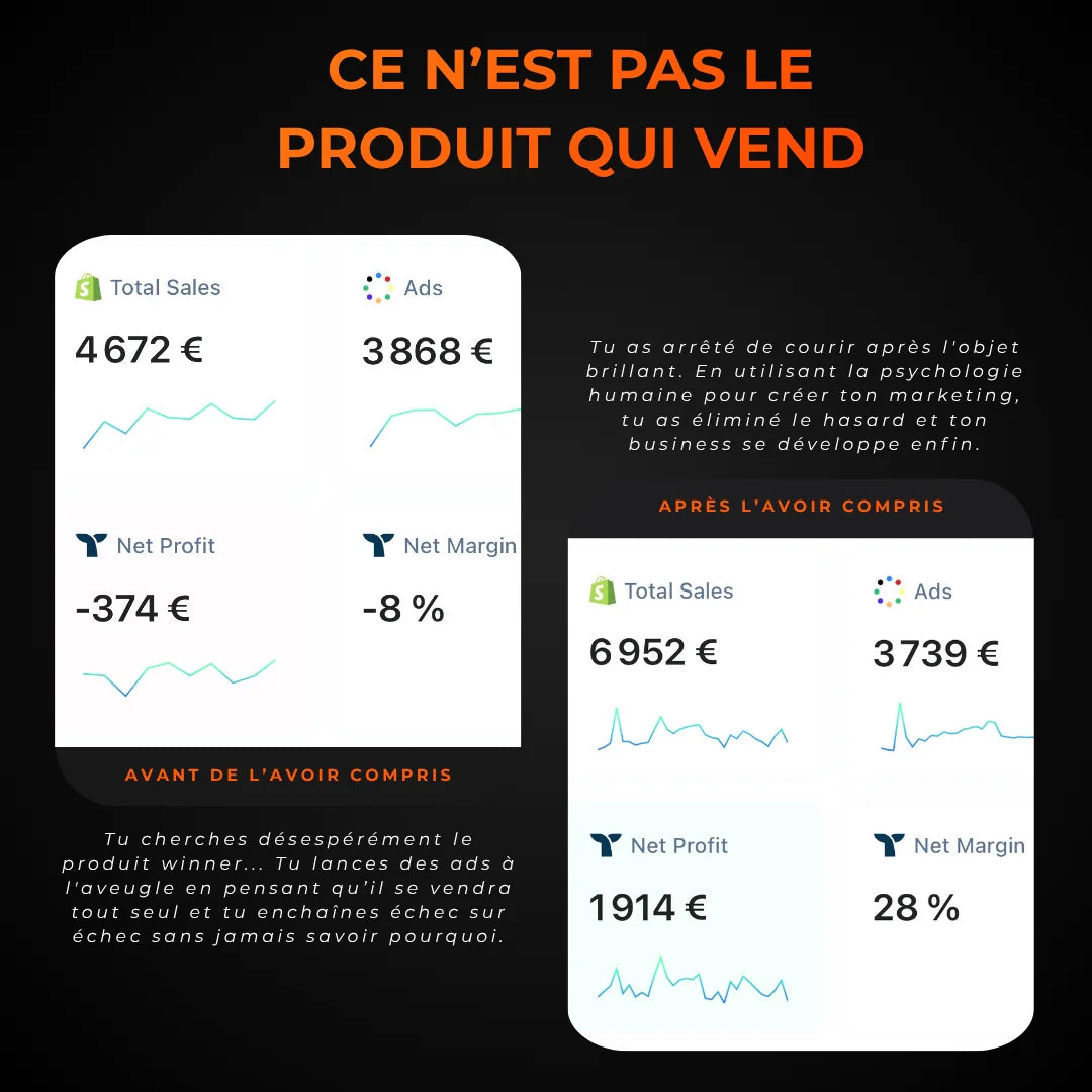 LES 12 PRINCIPES DU MARKETING RENTABLE